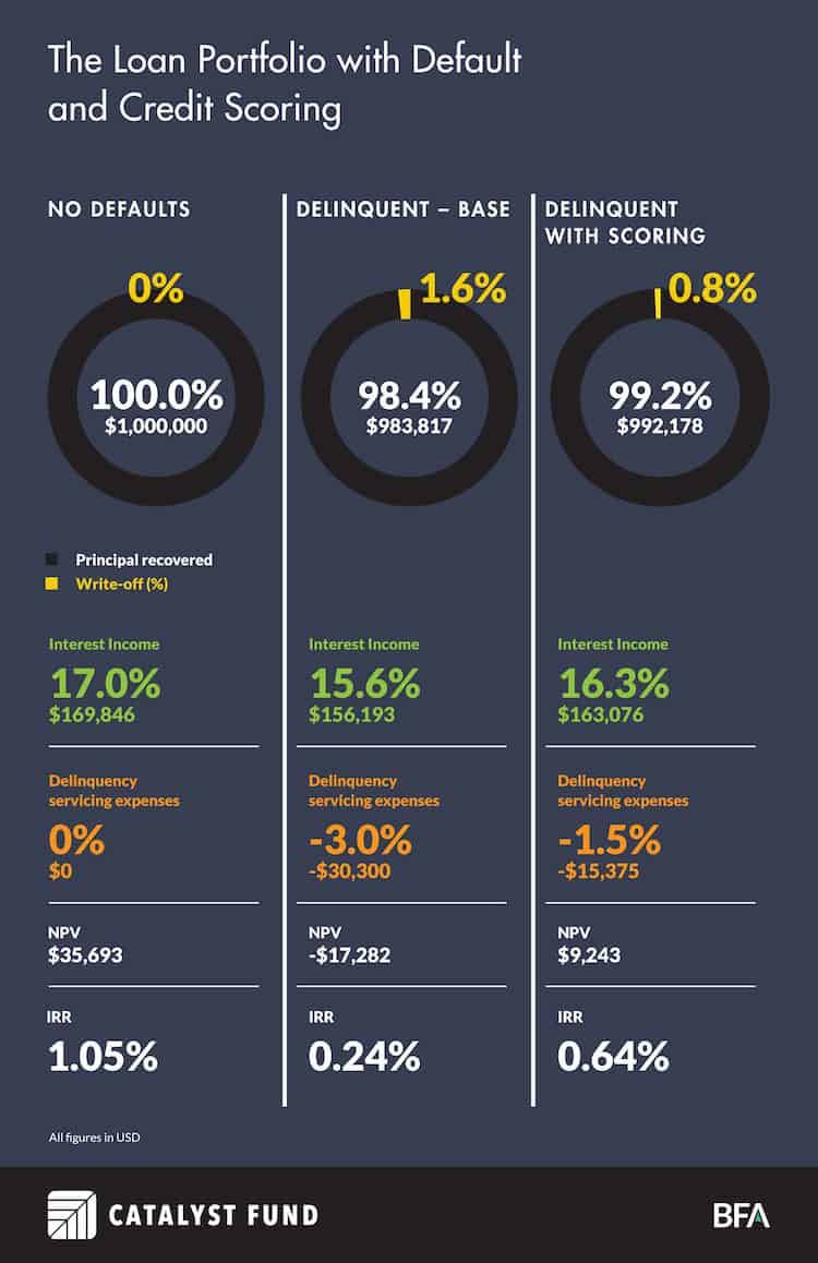 BFA chart 4