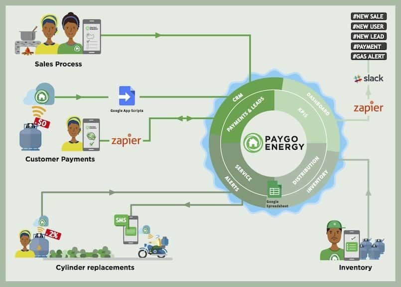BFA diagram copy