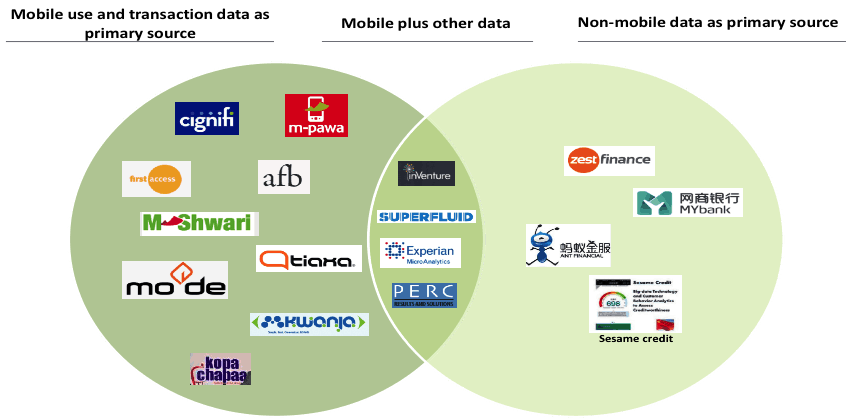 Mobile data figure, nextbillion.net