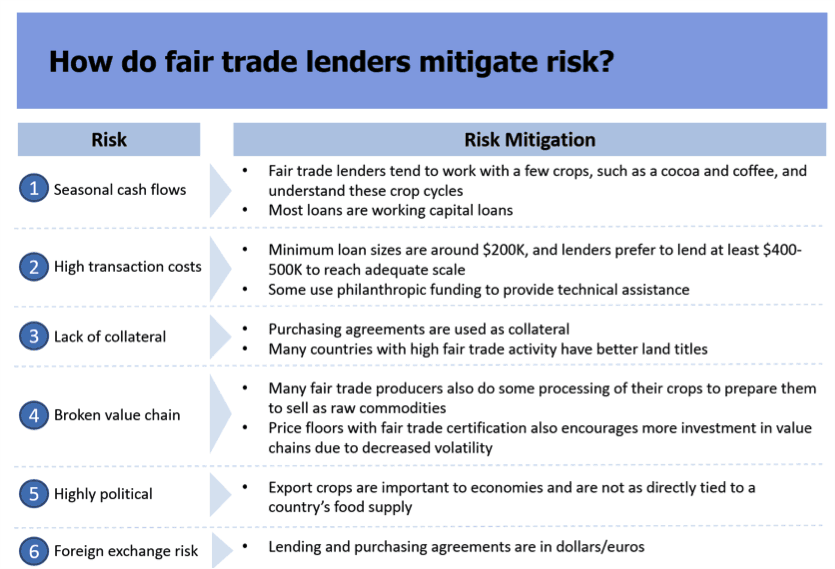Fairtrade.lenders1