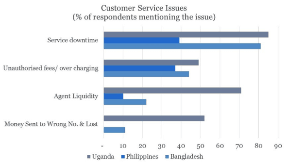 Chart 1, Sprinters vs. Limpers: Three Critical Success Factors for Digital Finance Deployments, on NextBillion.net.