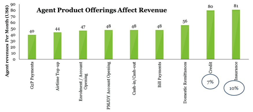 Chart 2, Sprinters vs. Limpers: Three Critical Success Factors for Digital Finance Deployments, on NextBillion.net.