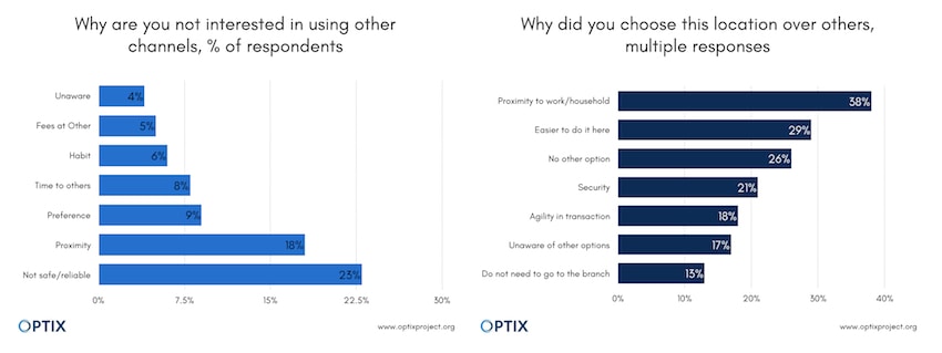 OPTIX 3