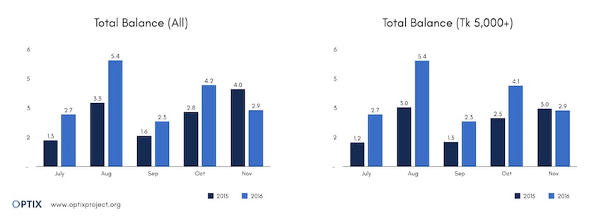 OPTIX, Figure 2