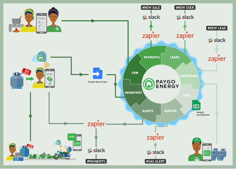 Paygo Schema