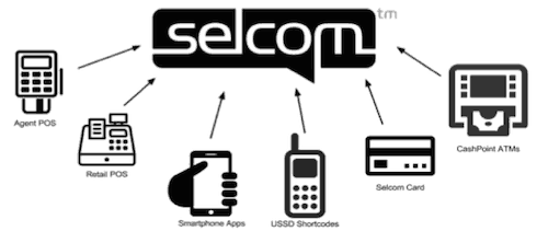 Selcom 2