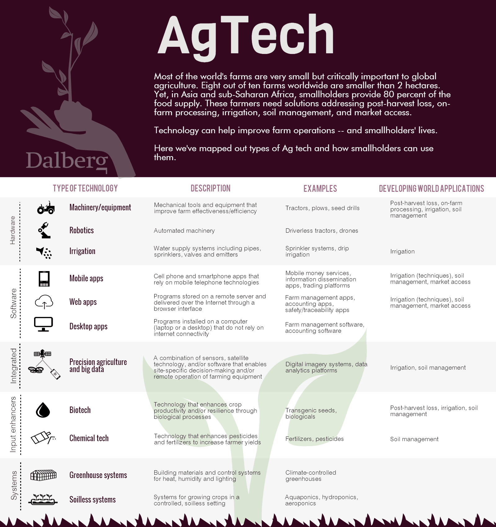 agtech-for-the-_13443037_14eb52547d9cb61c76defe4df8769e9ed281afed (1)