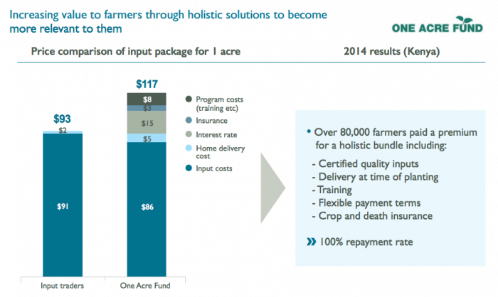 increasingvaluetofarmers.graphic.hystra