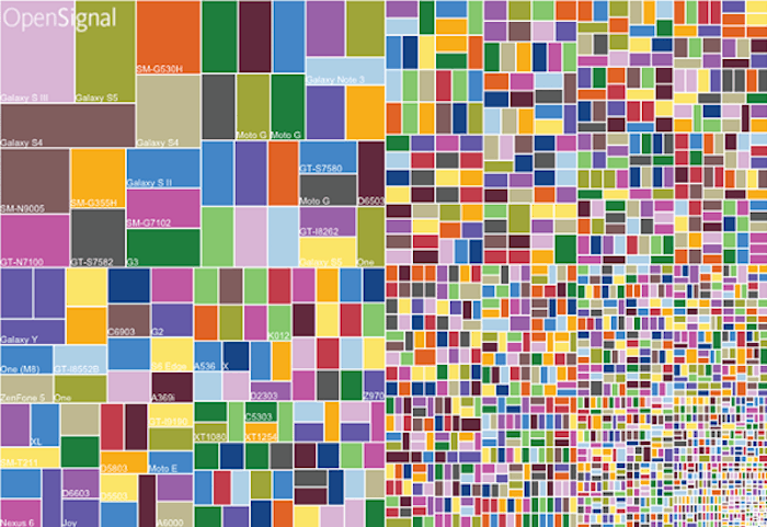 Optimizing the Smartphone Experience for the Next Billion Users, on NextBIllion.net.