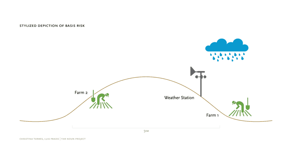 weatherstation