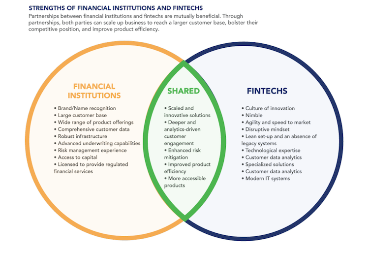 The 'Strange Bedfellows' Myth: How Fintechs and Financial Institutions Can Partner for Mutual Benefit-and Greater Financial Inclusion