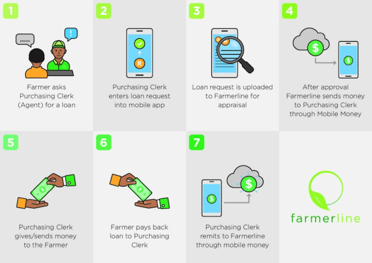 Making Tech Work: How Local Know-How Can Improve Digital Financial Inclusion Solutions in Challenging Markets