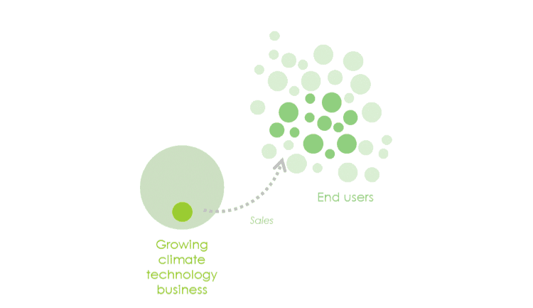 Climate Technology Graphic 1