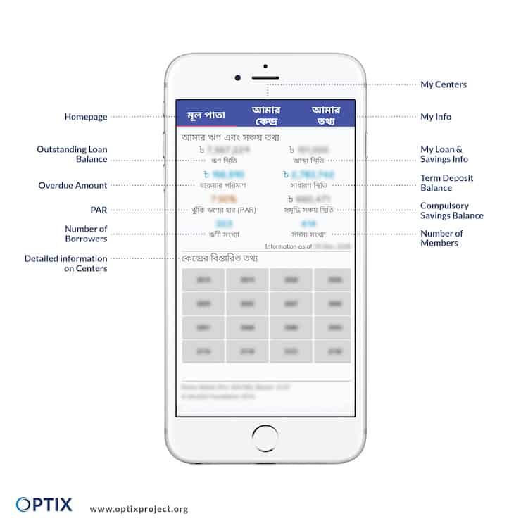 ‘Cross-sell Done Well’: How One Finance App Found a Balance Between Digital and Human Touch on NextBillion.net