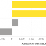 Picture 1 Savings