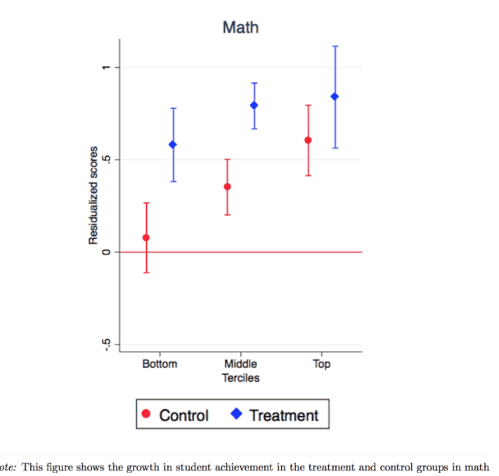 The Teacher-Researcher Divide: How Can Educators in Emerging Markets Make Better Use of Data?