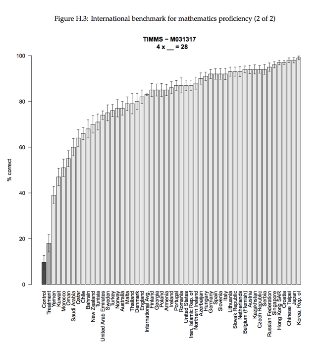 The Teacher-Researcher Divide: How Can Educators in Emerging Markets Make Better Use of Data?