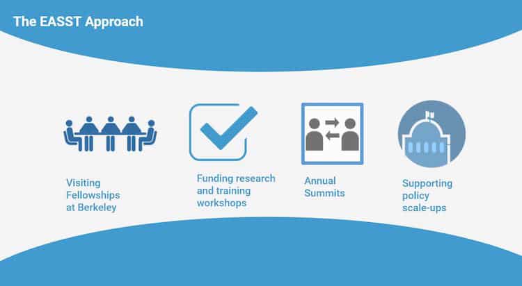 Three Reasons for the African Research Gap – And How to Close It