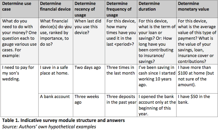 i2i part 3 table