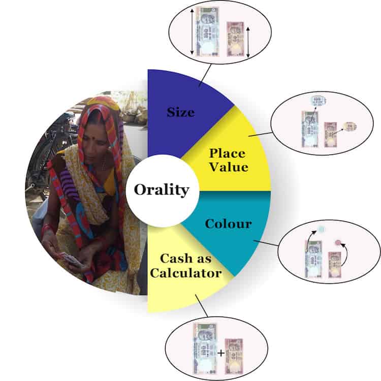Designing a Mobile Wallet for Nonliterate People: A Beginner's Guide on NextBillion.net